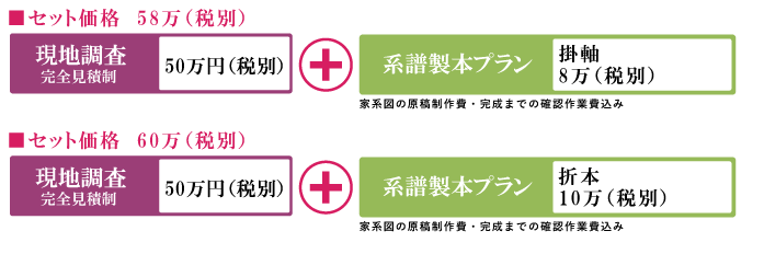 価格趣味レーション